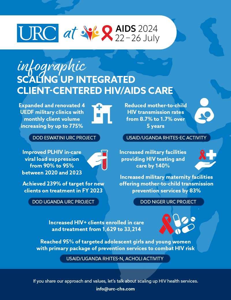 Infographic of URC project achievements in HIV/AIDS.